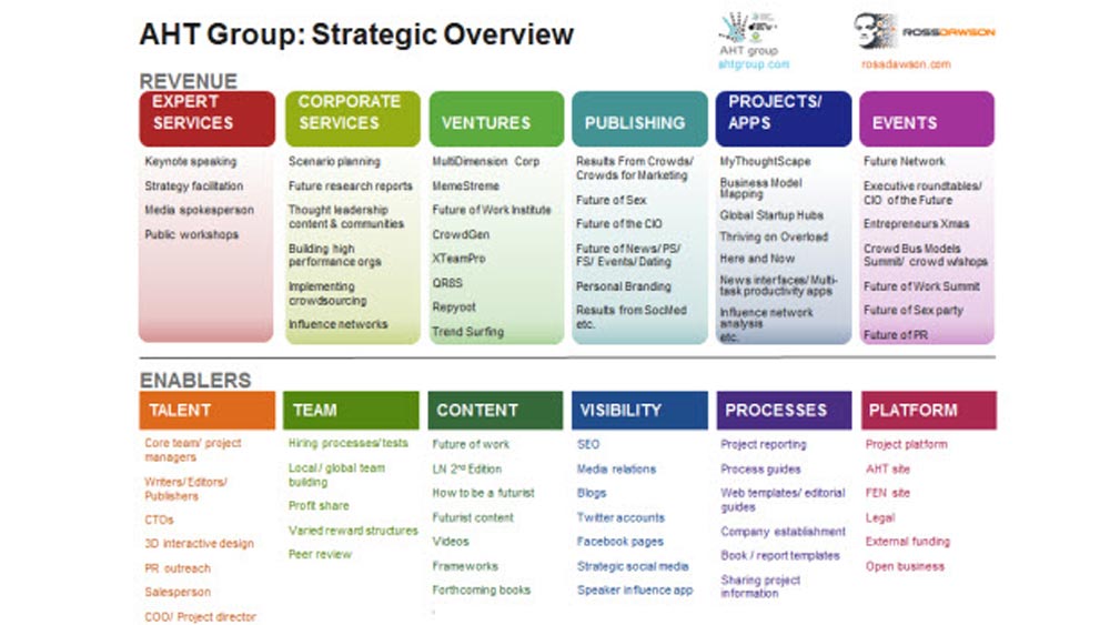 Open Business: Updated Strategic Overview of AHT Group’s activities